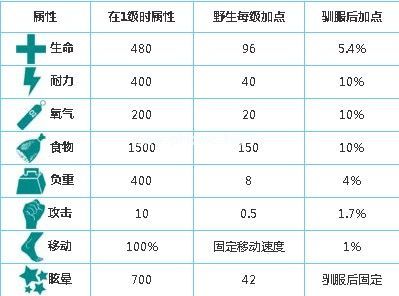 方舟生存进化巨蜥怎么驯服 方舟生存进化巨蜥在哪里[多图]图片3