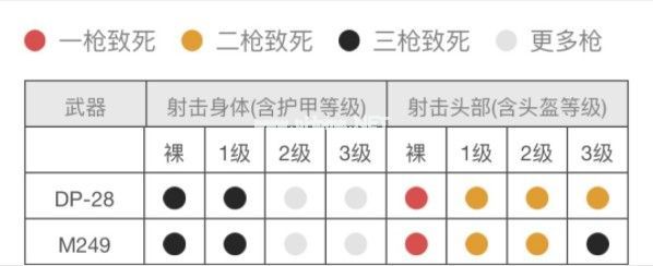 绝地求生刺激战场机枪选择 刺激战场两把机枪属性对比[多图]图片4