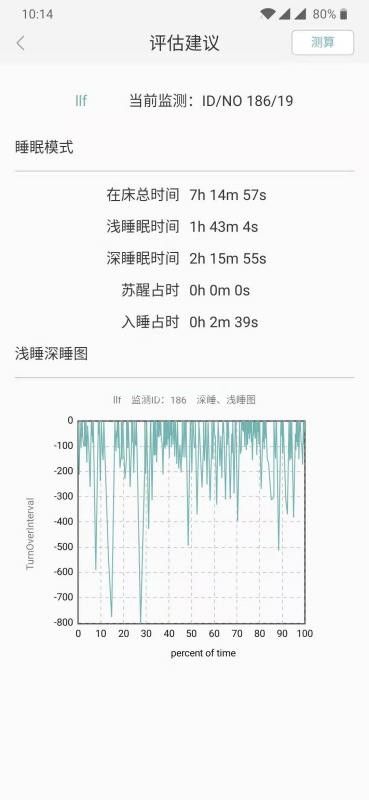 知惠健康睡眠