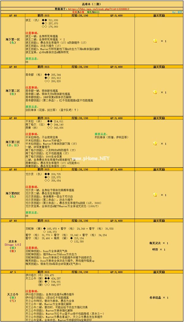 FGO泳装2018二期高难本攻略 监狱逃脱高难本配置攻略[多图]图片5