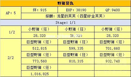 FGO泳装复刻二期高难本攻略 国服泳装复刻二期高难本怎么打[多图]图片2