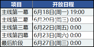 FGOCCC联动主线本配置攻略 主线剧情敌方配置一览[多图]图片2