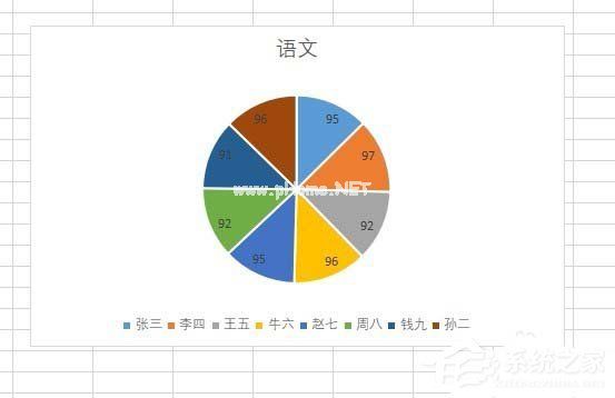 wps做饼状图图片