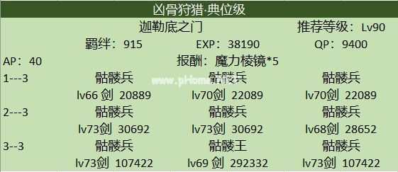 FGO狩猎本第三弹凶骨怎么刷 第三弹凶骨本速刷攻略[多图]图片1