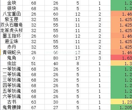 长生劫神器怎么升级聚灵 神器升级聚灵技巧攻略[多图]图片7