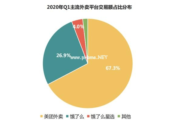 心动外卖怎么加盟？抖音心动外卖加盟教程[多图]图片2