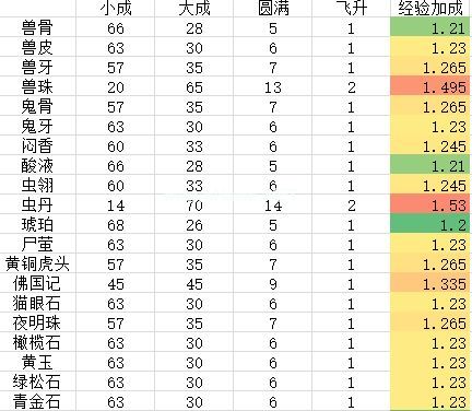 长生劫神器怎么升级聚灵 神器升级聚灵技巧攻略[多图]图片6