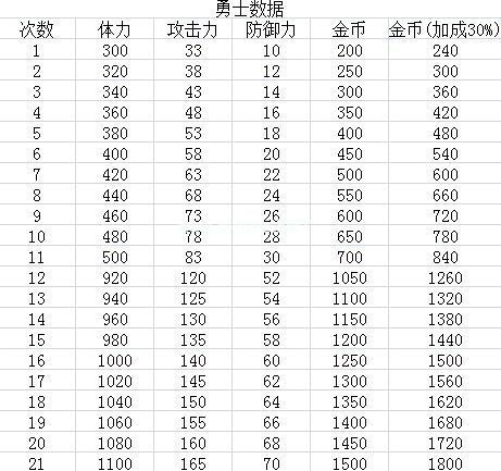 疾风魔女魔女之泉1复刻版角色支线任务攻略 全支线任务攻略汇总[多图]图片4