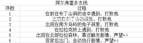 疾风魔女魔女之泉1复刻版角色支线任务攻略 全支线任务攻略汇总[多图]图片1