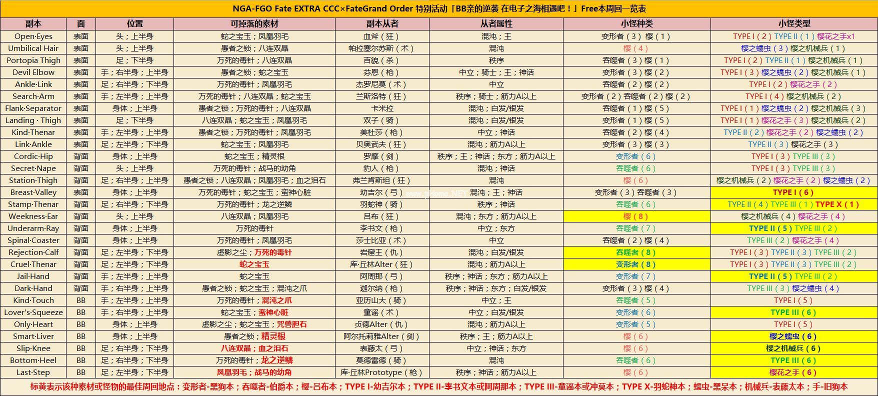 FGOCCC联动自由本配置攻略 Free本配置掉落一览[多图]图片6