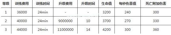 部落冲突雷电飞龙 12本新兵种雷电飞龙介绍[多图]图片4