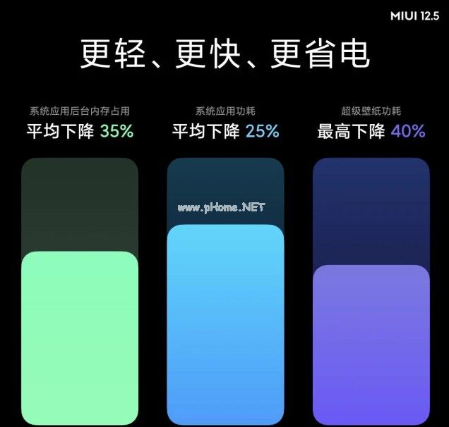 miui+怎么升级？miui+互联升级教程[多图]图片3