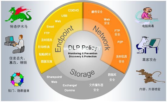 SES隐形加密系统图片