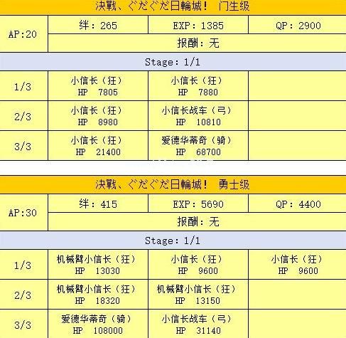 fgo明治维新活动副本攻略 fgo明治维新副本配置大全[多图]图片10