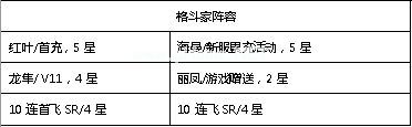 生死格斗5无限新服冲榜攻略 新服怎么冲榜快[多图]图片4