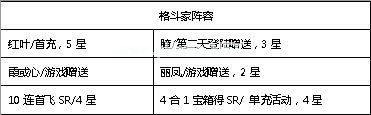 生死格斗5无限新服冲榜攻略 新服怎么冲榜快[多图]图片6