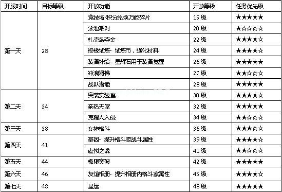 生死格斗5无限新服冲榜攻略 新服怎么冲榜快[多图]图片3