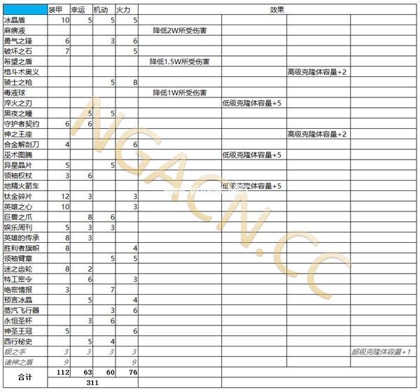 不思议迷宫外域秘宝选择攻略 外域秘宝怎么选择[多图]图片2