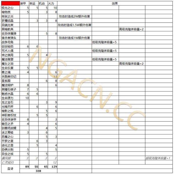 不思议迷宫外域秘宝选择攻略 外域秘宝怎么选择[多图]图片5