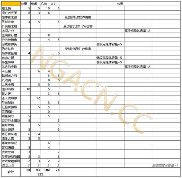 不思议迷宫外域秘宝选择攻略 外域秘宝怎么选择[多图]图片4