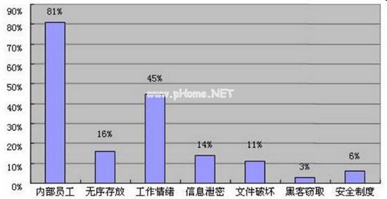 SES隐形加密系统图片