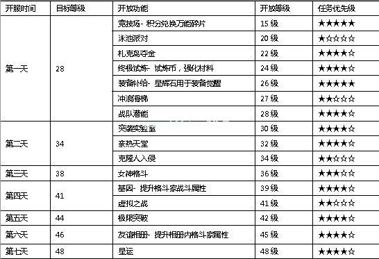 生死格斗5无限新服冲榜攻略 新服怎么冲榜快[多图]图片5