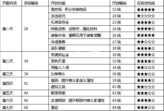 生死格斗5无限新服冲榜攻略 新服怎么冲榜快[多图]图片7