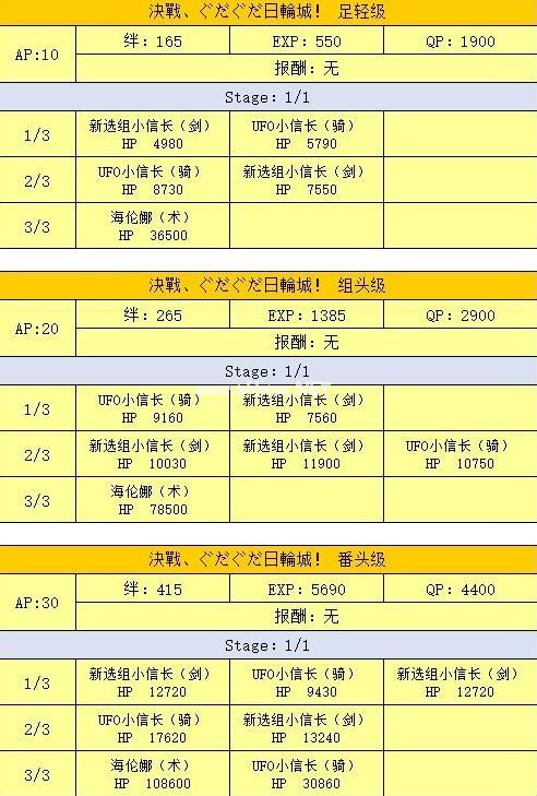 fgo明治维新活动副本攻略 fgo明治维新副本配置大全[多图]图片16