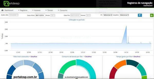 Netdeep  Secure  Firewall图