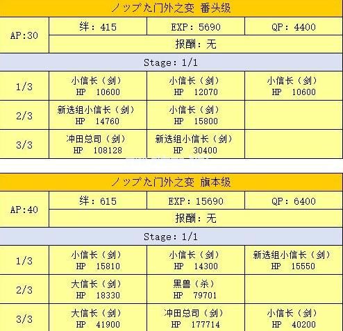 fgo明治维新活动副本攻略 fgo明治维新副本配置大全[多图]图片6