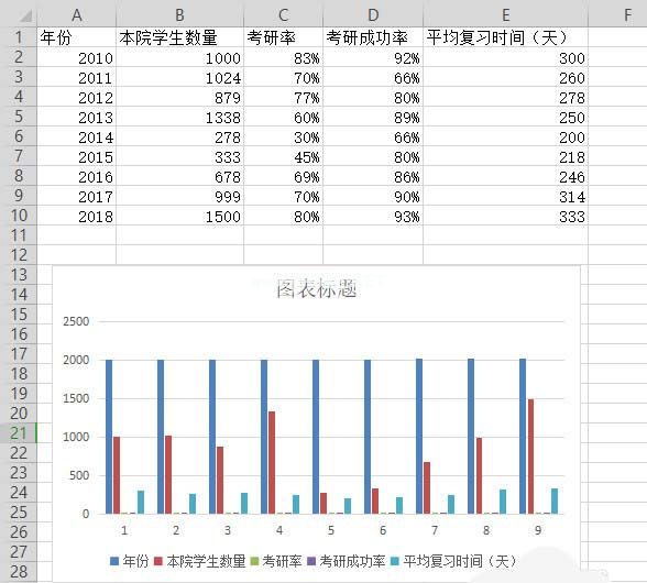 如何使用wps表格制作双轴坐标图