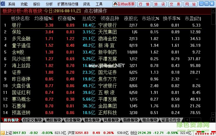 国海证券通达信行情交易整合版