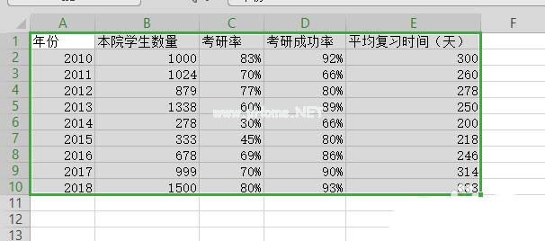 如何使用wps表格制作双轴坐标图