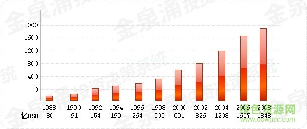 方正证券泉友通投资决策版