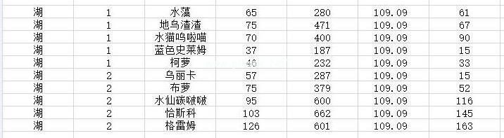 牧羊人之心莉安湖出产什么蛋 莉安湖魔物蛋图鉴大全[多图]图片1