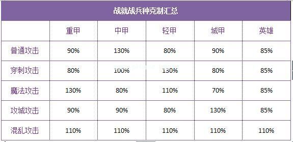 战就战兵种克制大全 战就战兵种全介绍[多图]图片2