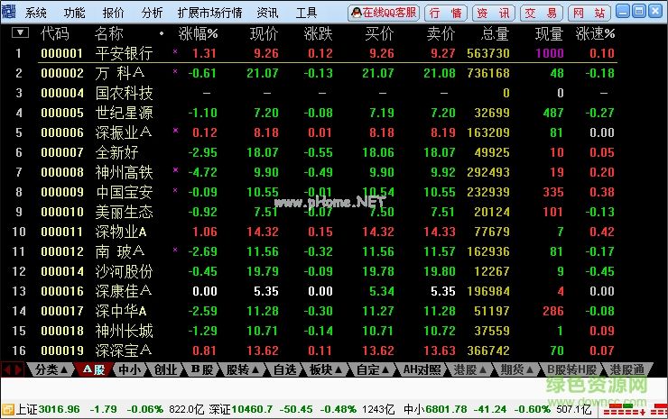 国海证券合一版