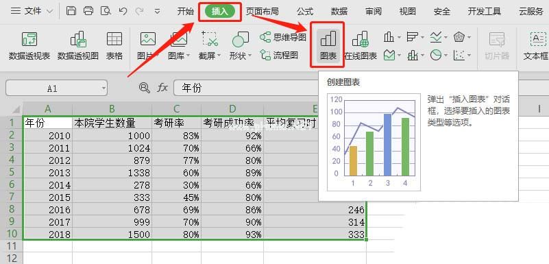 如何使用wps表格制作双轴坐标图