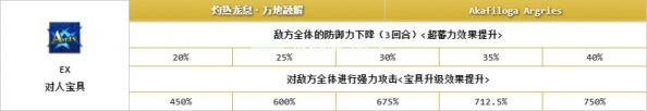 fgo英灵caster齐格属性介绍  fgofa联动齐格怎么样[多图]图片3