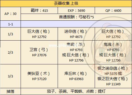 FGO本能寺复刻2018上级本怎么配置 敌方配置与材料掉落一览[多图]图片1