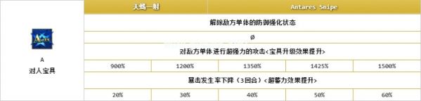 fgo英灵archer喀戎介绍 archer喀戎属性与宝具怎么样[多图]图片3