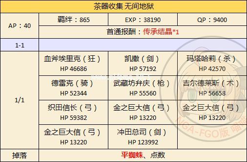 FGO本能寺复刻大焦热地狱怎么配置 2018大焦热地狱配置与掉落详解[多图]图片3