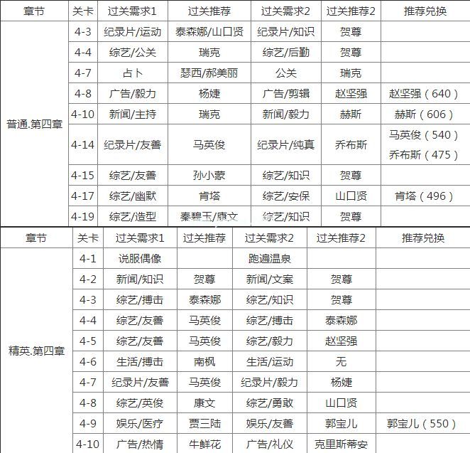 恋与制作人第四章剧情分享 恋与制作人第四章攻略介绍[多图]图片1