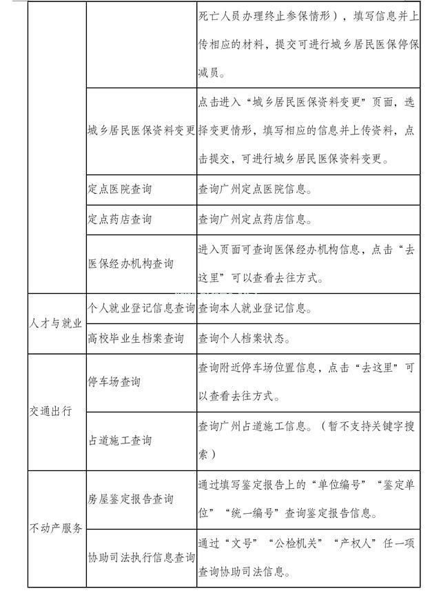 穗康小程序怎么办社保医保？穗康使用方法[多图]图片3