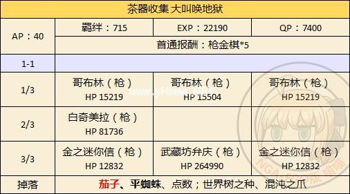 FGO本能寺复刻2018上级本怎么配置 敌方配置与材料掉落一览[多图]图片3