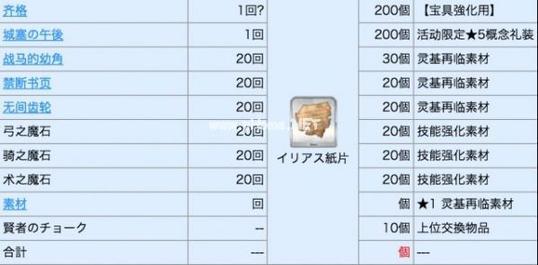 fgofa联动副本怎么过 周回副本、击退战掉落与配置攻略[多图]图片7