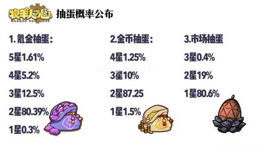 牧羊人之心抽蛋概率大全 氪金、金币与市场抽蛋几率一览[多图]图片2