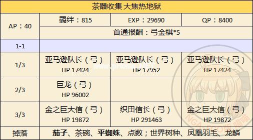 FGO本能寺复刻无间地狱怎么配置 2018无间地狱本配置与掉落详解[多图]图片3