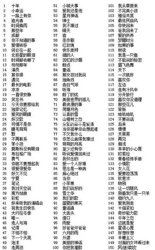 微信猜歌达人全部答案 微信猜歌达人答案2018[多图]图片2