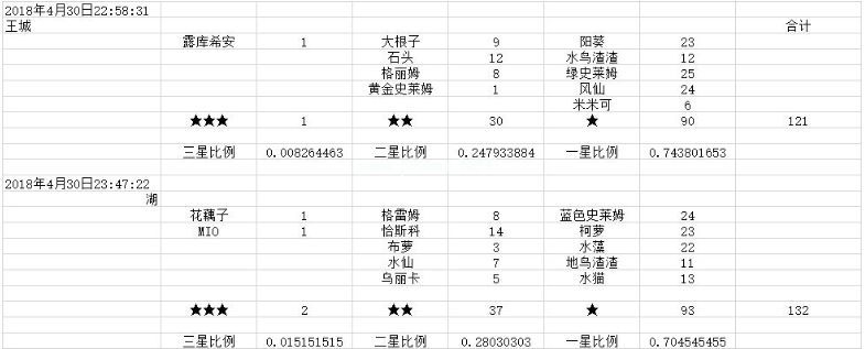 牧羊人之心养蛋赚钱吗？牧羊人之心养蛋攻略大全[多图]图片2